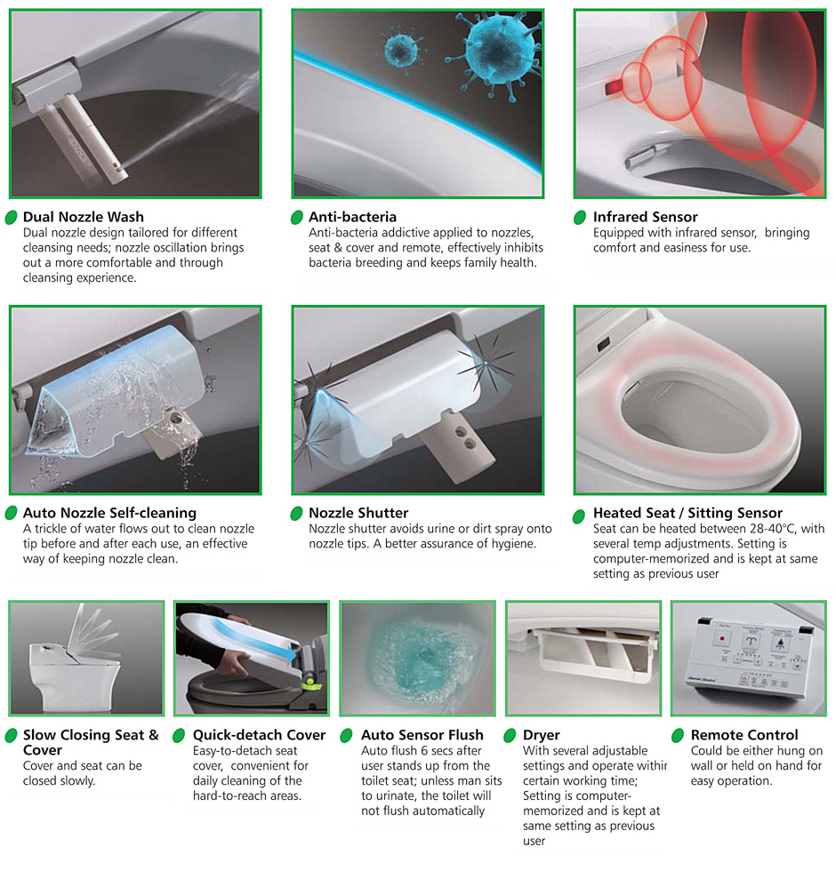 American Standard Toilet Features