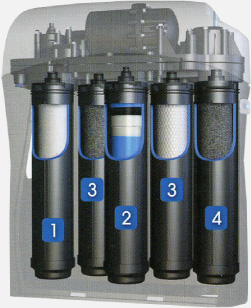 Kinetico Drinking Water System